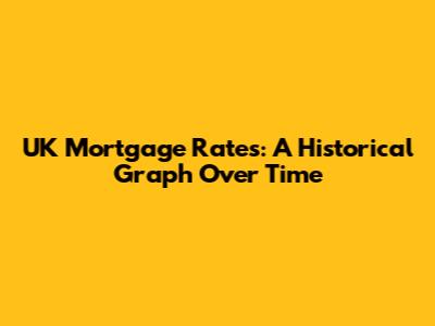UK Mortgage Rates: A Historical Graph Over Time